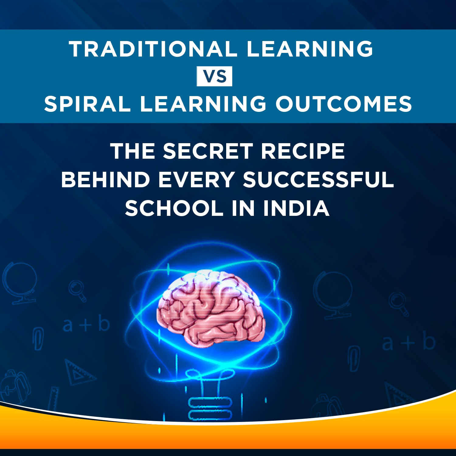 Spiral Learning: The Secret Recipe Behind Every Successful School in India